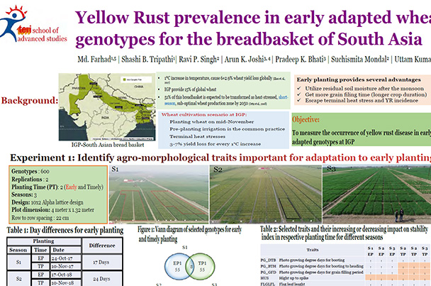 Yellow Rust prevalence in early adapted wheat genotypes for the breadbasket of South Asia