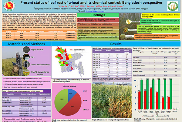 Present status of leaf rust of wheat and its chemical control: Bangladesh perspective